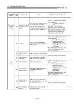 Предварительный просмотр 669 страницы Mitsubishi QD75M1 User Manual