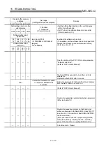 Предварительный просмотр 670 страницы Mitsubishi QD75M1 User Manual