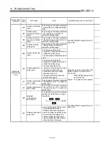 Предварительный просмотр 671 страницы Mitsubishi QD75M1 User Manual