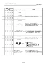 Предварительный просмотр 672 страницы Mitsubishi QD75M1 User Manual