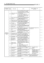 Предварительный просмотр 673 страницы Mitsubishi QD75M1 User Manual