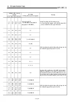 Предварительный просмотр 674 страницы Mitsubishi QD75M1 User Manual