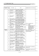 Предварительный просмотр 675 страницы Mitsubishi QD75M1 User Manual