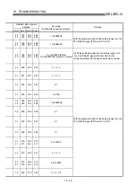 Предварительный просмотр 676 страницы Mitsubishi QD75M1 User Manual