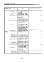 Предварительный просмотр 677 страницы Mitsubishi QD75M1 User Manual