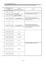 Предварительный просмотр 678 страницы Mitsubishi QD75M1 User Manual