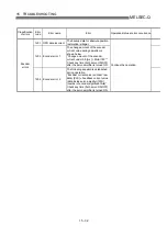 Предварительный просмотр 679 страницы Mitsubishi QD75M1 User Manual