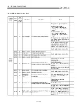 Предварительный просмотр 681 страницы Mitsubishi QD75M1 User Manual