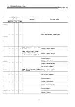 Предварительный просмотр 682 страницы Mitsubishi QD75M1 User Manual