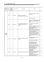 Предварительный просмотр 685 страницы Mitsubishi QD75M1 User Manual