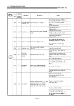 Предварительный просмотр 687 страницы Mitsubishi QD75M1 User Manual