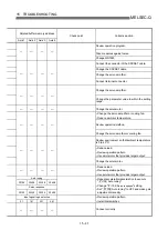 Предварительный просмотр 688 страницы Mitsubishi QD75M1 User Manual