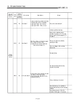 Предварительный просмотр 689 страницы Mitsubishi QD75M1 User Manual