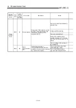 Предварительный просмотр 691 страницы Mitsubishi QD75M1 User Manual