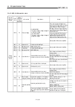 Предварительный просмотр 693 страницы Mitsubishi QD75M1 User Manual