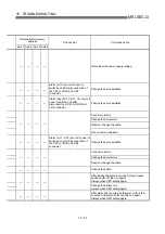 Предварительный просмотр 694 страницы Mitsubishi QD75M1 User Manual