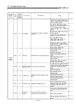 Предварительный просмотр 697 страницы Mitsubishi QD75M1 User Manual