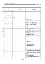 Предварительный просмотр 698 страницы Mitsubishi QD75M1 User Manual