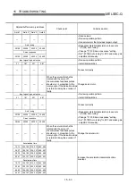 Предварительный просмотр 700 страницы Mitsubishi QD75M1 User Manual