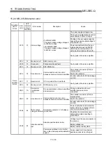 Предварительный просмотр 703 страницы Mitsubishi QD75M1 User Manual