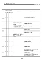 Предварительный просмотр 704 страницы Mitsubishi QD75M1 User Manual