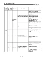 Предварительный просмотр 705 страницы Mitsubishi QD75M1 User Manual