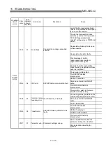 Предварительный просмотр 707 страницы Mitsubishi QD75M1 User Manual