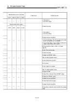 Предварительный просмотр 708 страницы Mitsubishi QD75M1 User Manual