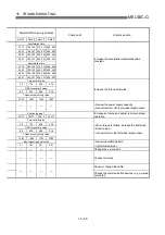 Предварительный просмотр 712 страницы Mitsubishi QD75M1 User Manual