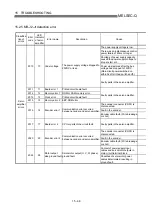 Предварительный просмотр 713 страницы Mitsubishi QD75M1 User Manual