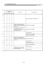 Предварительный просмотр 714 страницы Mitsubishi QD75M1 User Manual