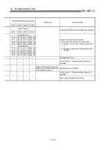 Предварительный просмотр 716 страницы Mitsubishi QD75M1 User Manual