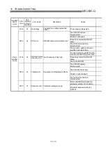 Предварительный просмотр 717 страницы Mitsubishi QD75M1 User Manual