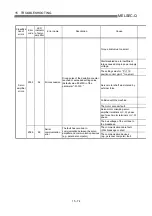 Предварительный просмотр 721 страницы Mitsubishi QD75M1 User Manual