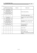 Предварительный просмотр 722 страницы Mitsubishi QD75M1 User Manual