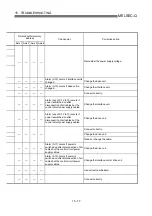 Предварительный просмотр 724 страницы Mitsubishi QD75M1 User Manual