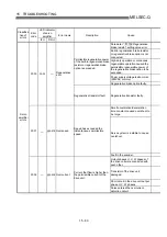 Предварительный просмотр 727 страницы Mitsubishi QD75M1 User Manual