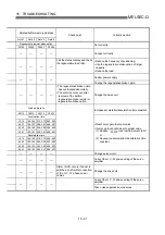 Предварительный просмотр 728 страницы Mitsubishi QD75M1 User Manual