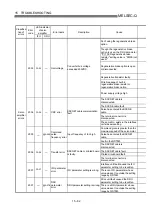 Предварительный просмотр 729 страницы Mitsubishi QD75M1 User Manual