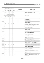 Предварительный просмотр 730 страницы Mitsubishi QD75M1 User Manual