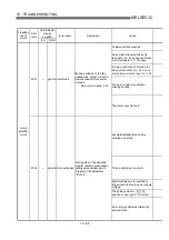 Предварительный просмотр 733 страницы Mitsubishi QD75M1 User Manual