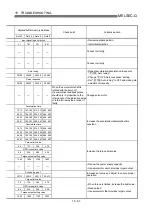 Предварительный просмотр 734 страницы Mitsubishi QD75M1 User Manual