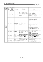 Предварительный просмотр 735 страницы Mitsubishi QD75M1 User Manual