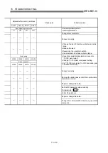 Предварительный просмотр 736 страницы Mitsubishi QD75M1 User Manual