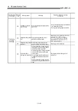 Предварительный просмотр 741 страницы Mitsubishi QD75M1 User Manual