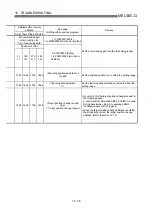 Предварительный просмотр 742 страницы Mitsubishi QD75M1 User Manual