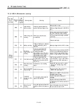 Предварительный просмотр 743 страницы Mitsubishi QD75M1 User Manual