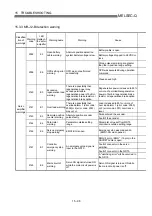 Предварительный просмотр 745 страницы Mitsubishi QD75M1 User Manual