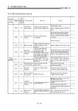 Предварительный просмотр 747 страницы Mitsubishi QD75M1 User Manual