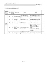 Предварительный просмотр 749 страницы Mitsubishi QD75M1 User Manual